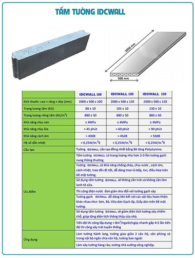 Thông số kỹ thuật Tấm tường bê tông nhẹ Idcwall