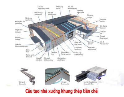 Cấu tạo nhà xưởng khung thép tiền chế